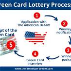 green card lottery application requirements